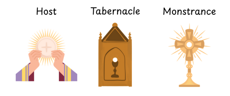 Host, tabernacle, monstrance